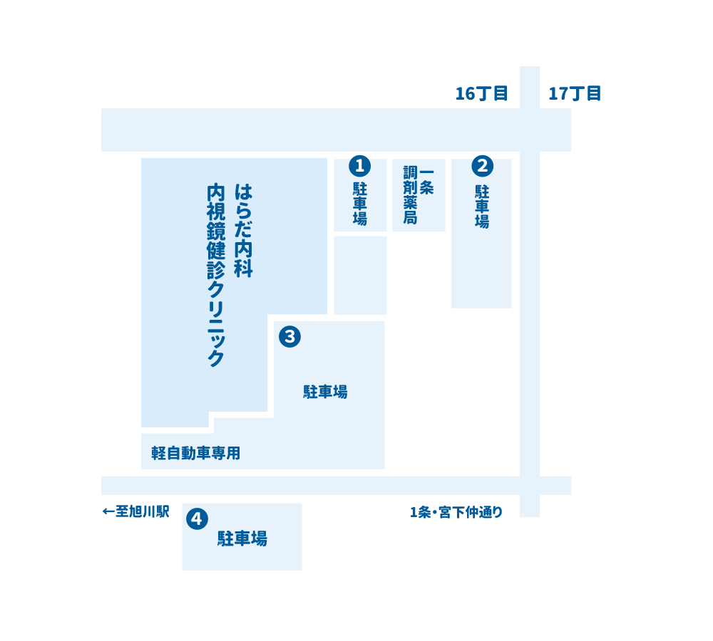 はらだ内科内視鏡健診クリニックの駐車場マップ