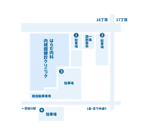 はらだ内科内視鏡健診クリニックの駐車場マップ
