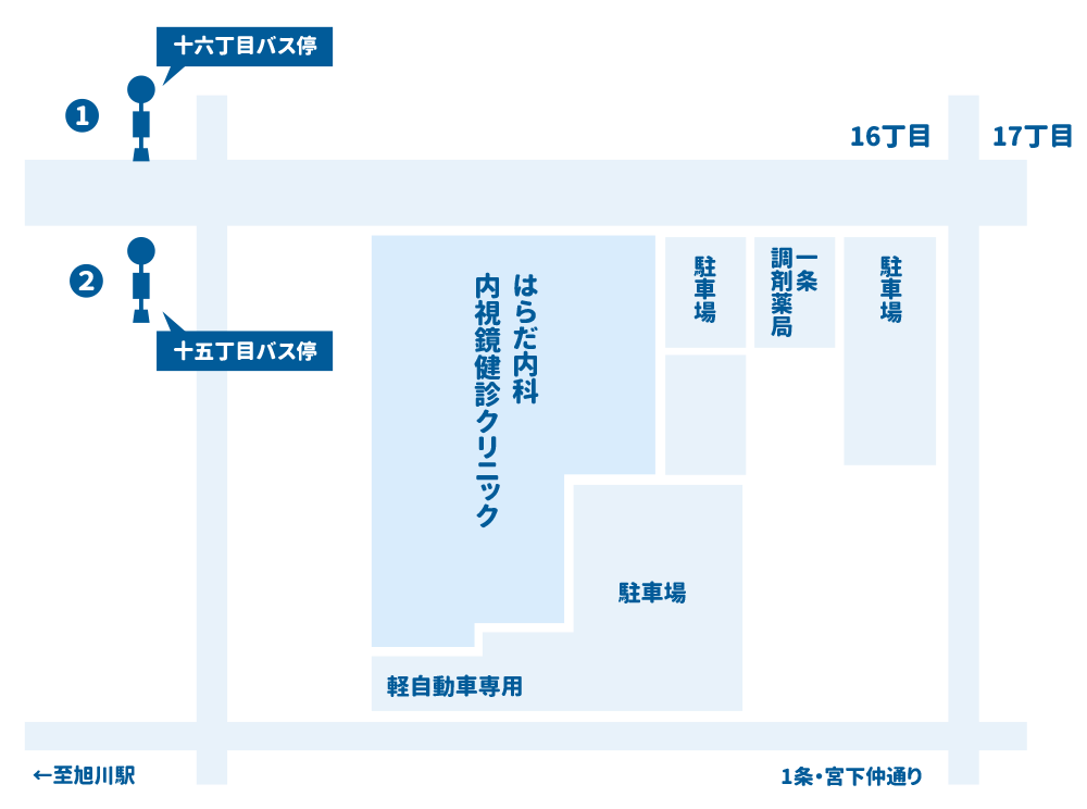 はらだ内科内視鏡健診クリニックへの公共交通機関のご案内
