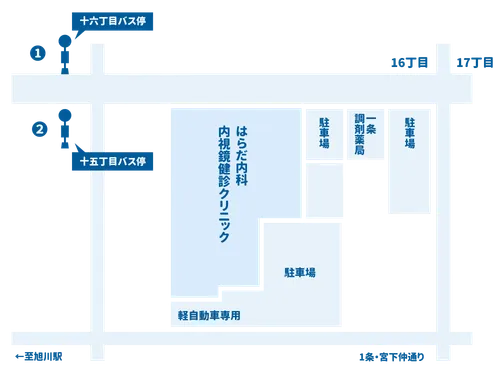 はらだ内科内視鏡健診クリニックへの公共交通機関のご案内